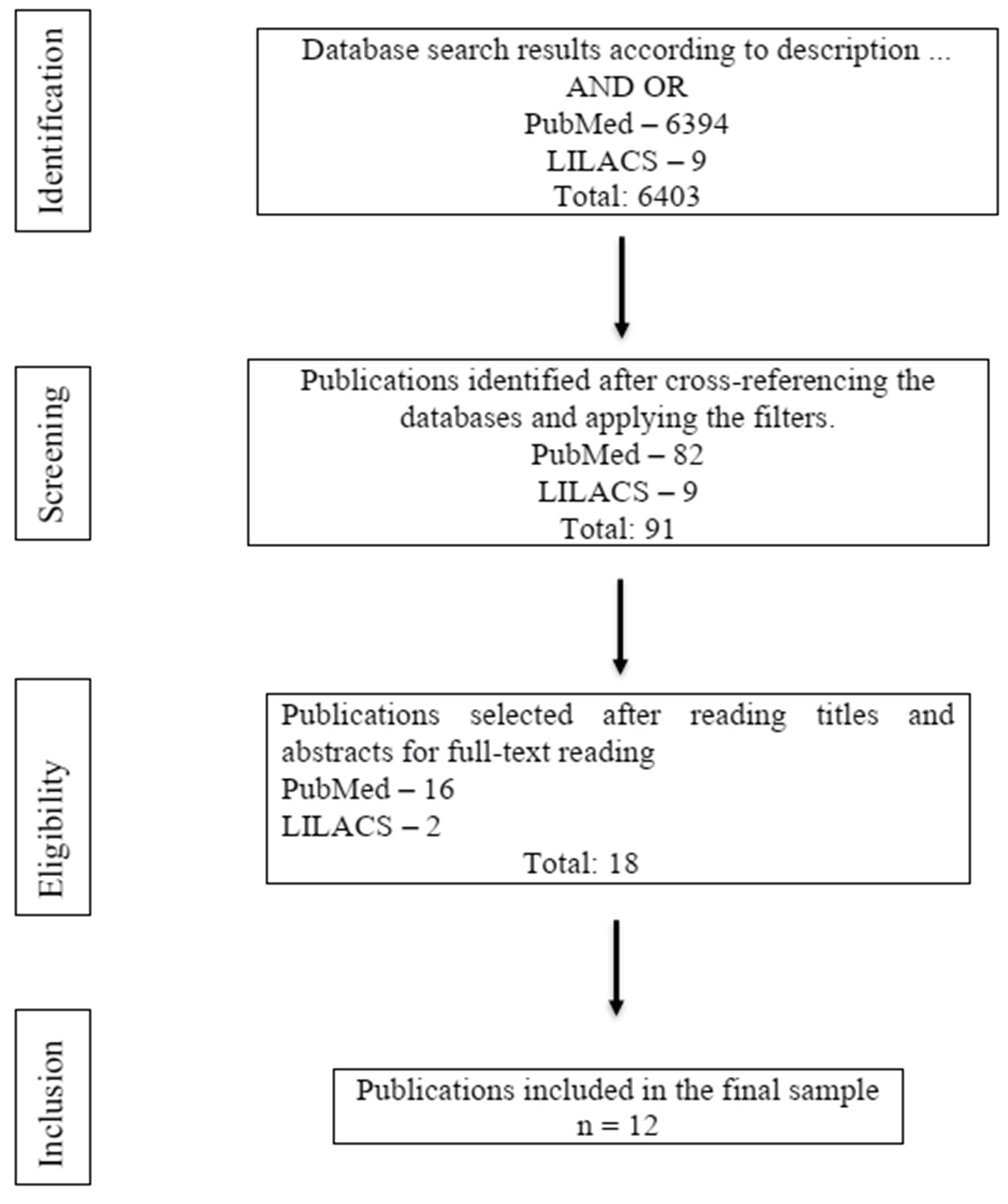 Figure 1. Study selection flowchart.