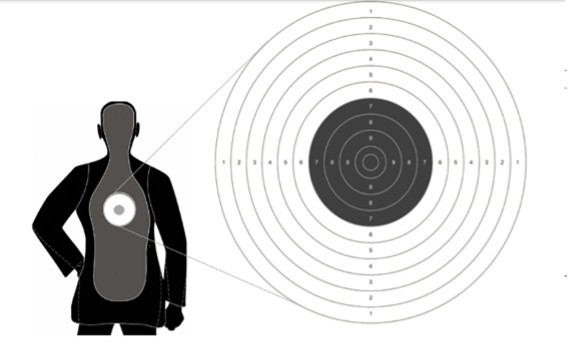 Figure 1. A humanoid figure used for evaluation of shooting performance (left) with the punctuated shooting target, enlarged on the right.