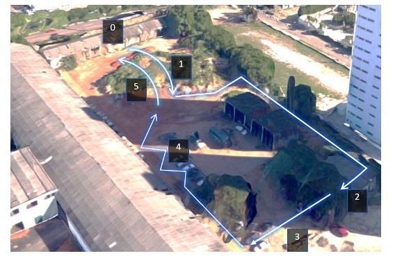 Figure 2. Satellite image, obtained through Google Maps, of the place where the physical effort was carried out and edited with the indication of obstacles on the track. Zero (0) indicates the starting and ending point near which the shooting tests were carried out. The arrows indicate the direction of running. The numbers correspond to the type of obstacle: (1) up/down a sandy soil; (2) entering a room and jumping over a 1-meter-high wall; (3) zigzag running using flagpoles; (4) four repetitions of kneeling shooting aiming; (5) up/down a sandy soil.