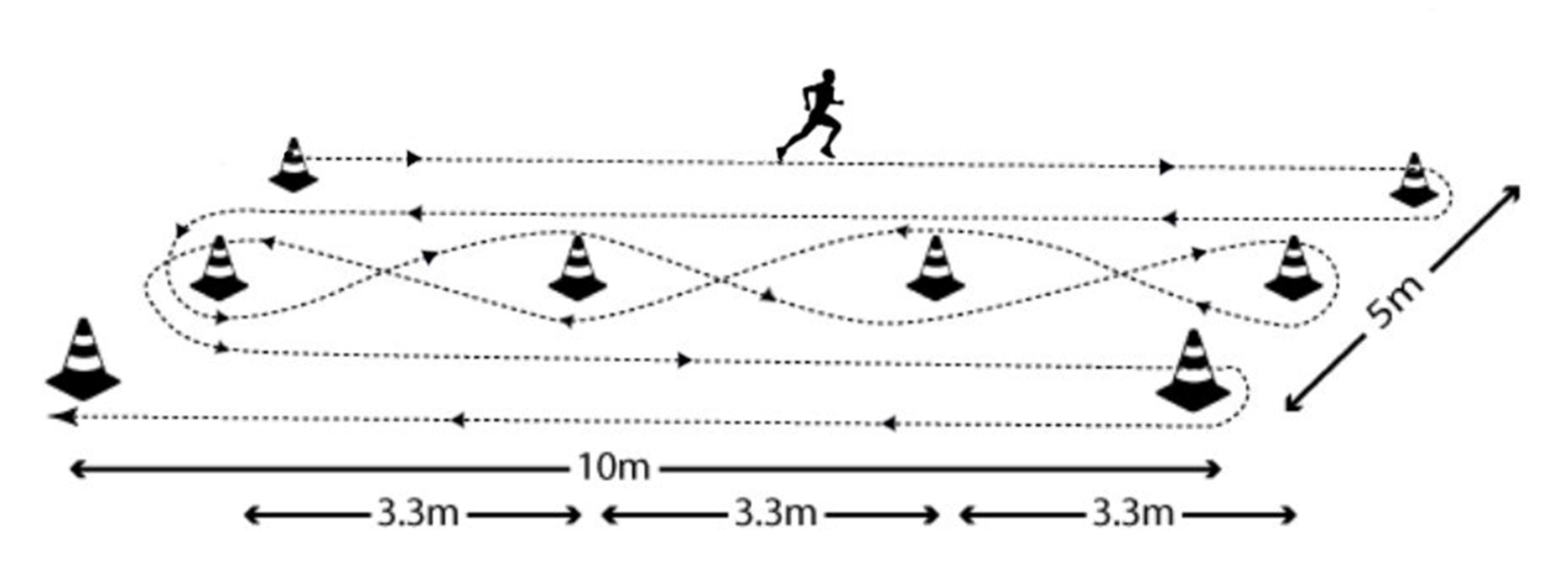 Figure 1. Illinois Agility Test (IAT) protocol illustration.